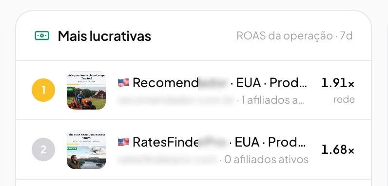 Tela da plataforma: funis mais lucrativos